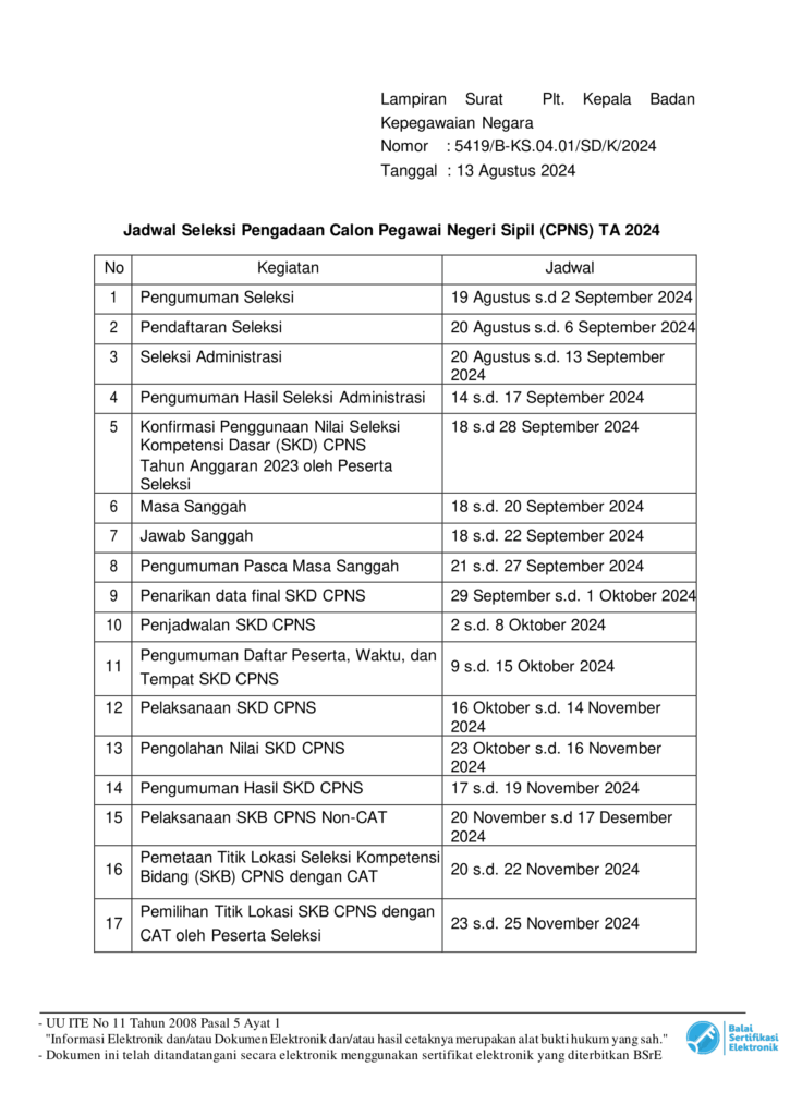 jadwal pendaftaran cpns 2024