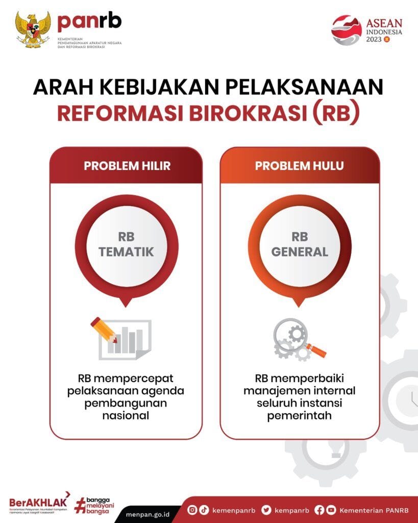grand design reformasi birokrasi